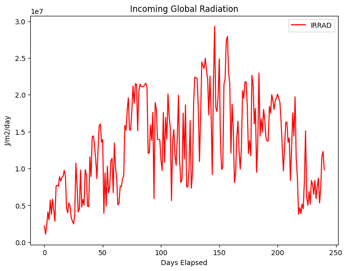 irrad