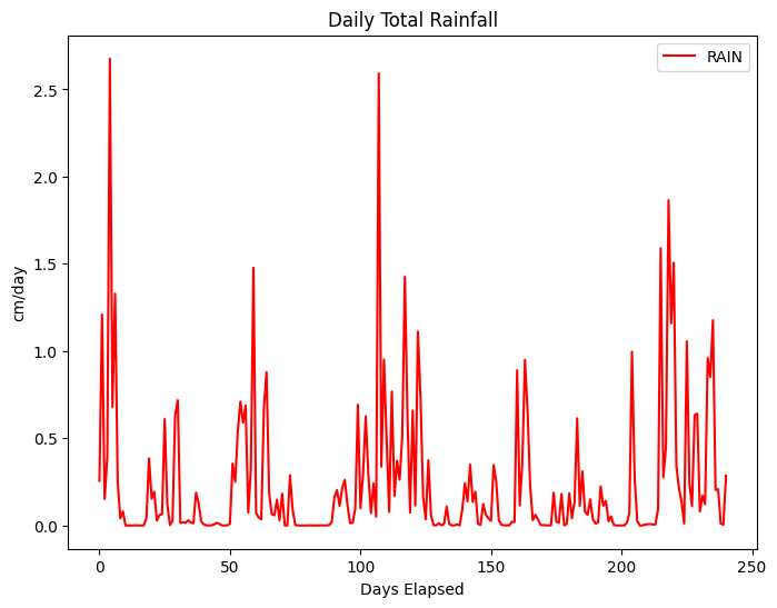 rain