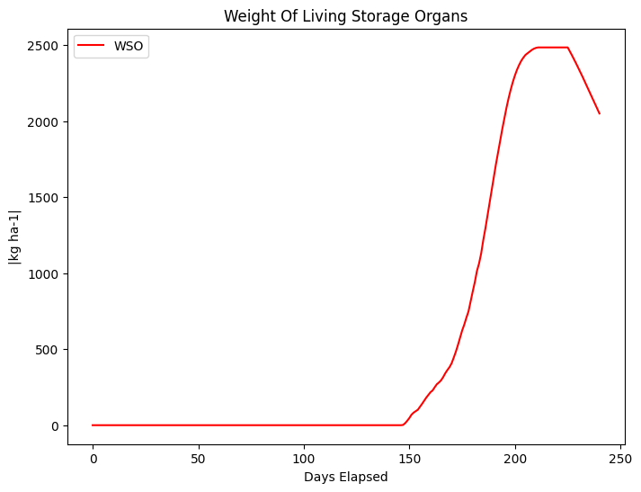 wso