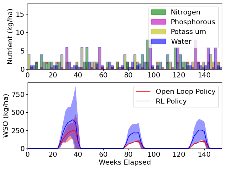 policy_wso